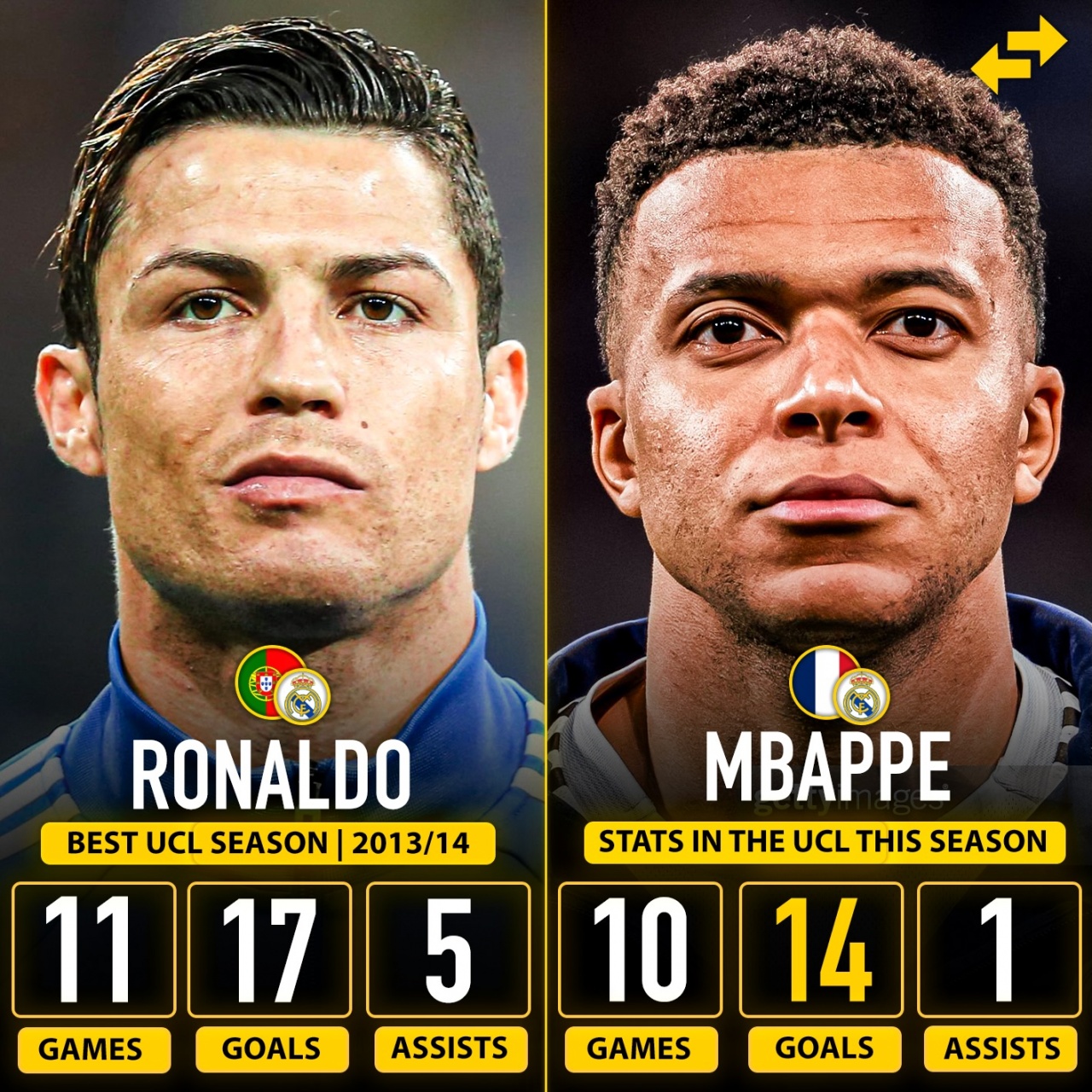 500彩票网公司-可能只剩1场比赛！姆巴佩本赛季欧冠10场14球，距C罗纪录还差3球